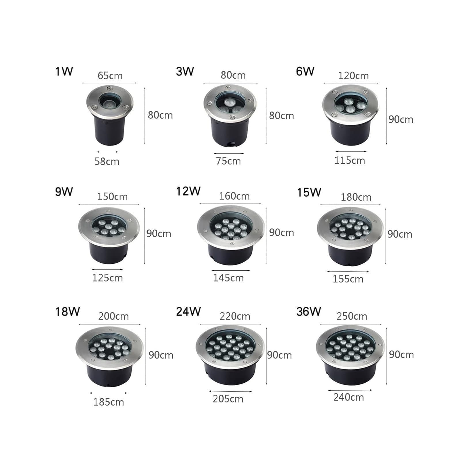 Lampe de Jardin LED 24 W - Projecteurs extérieurs étanches IP67 pour l'éclairage de Jardin et de Cour, Conception encastrée pour l'éclairage de Chantiers et d'allées
