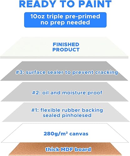 Miniatura 3 de Mini lienzo para pintar de 4 x 4 pulgadas, paquete de 56 lienzos de pintura pequeños a granel para principiantes y artistas, imprimado con gesso sin