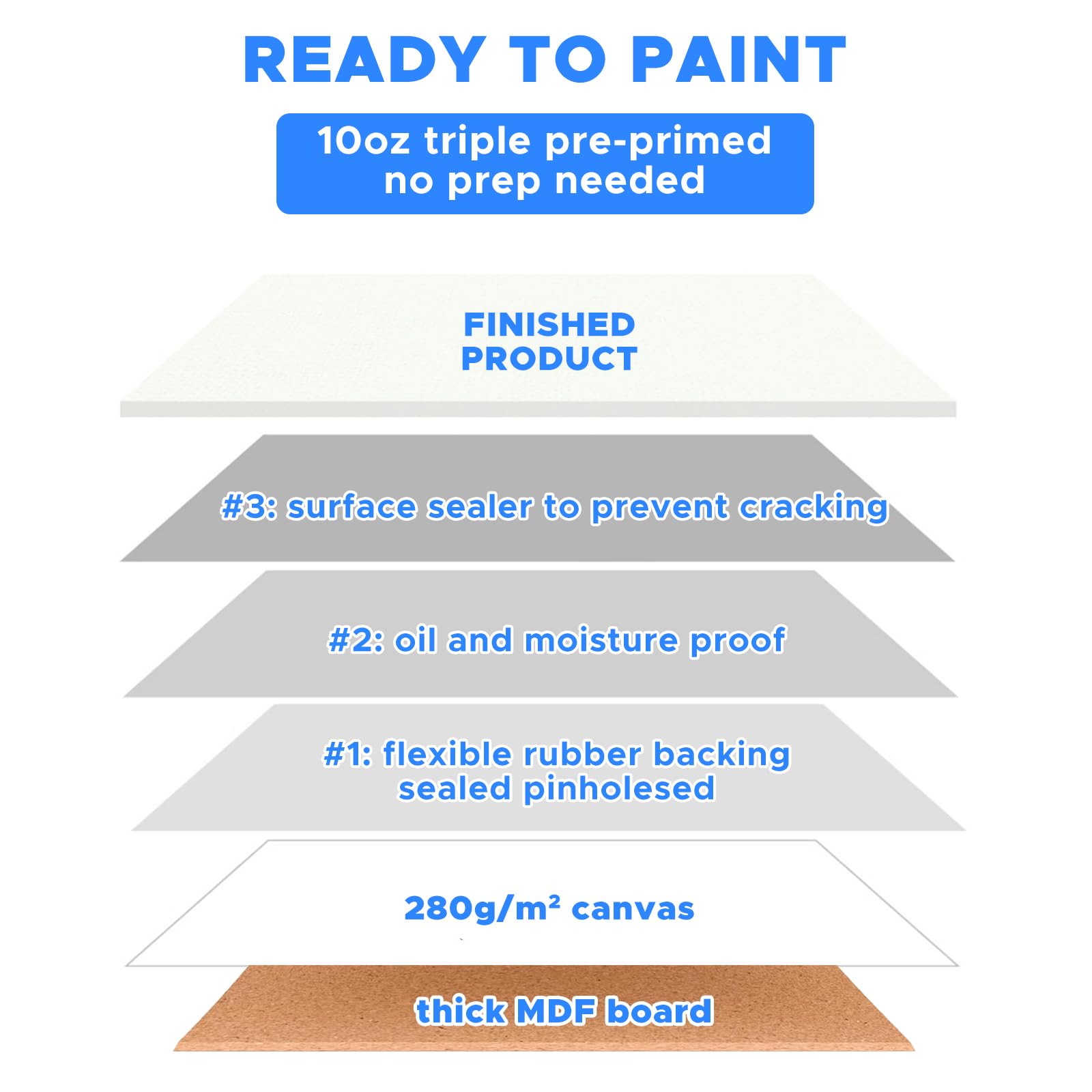 Lienzos para pintar, paquete de 48, tableros de lienzo blancos en blanco de 8 x 10 pulgadas, paneles de arte 100% algodón para pintura al óleo, acrílica y acuarela