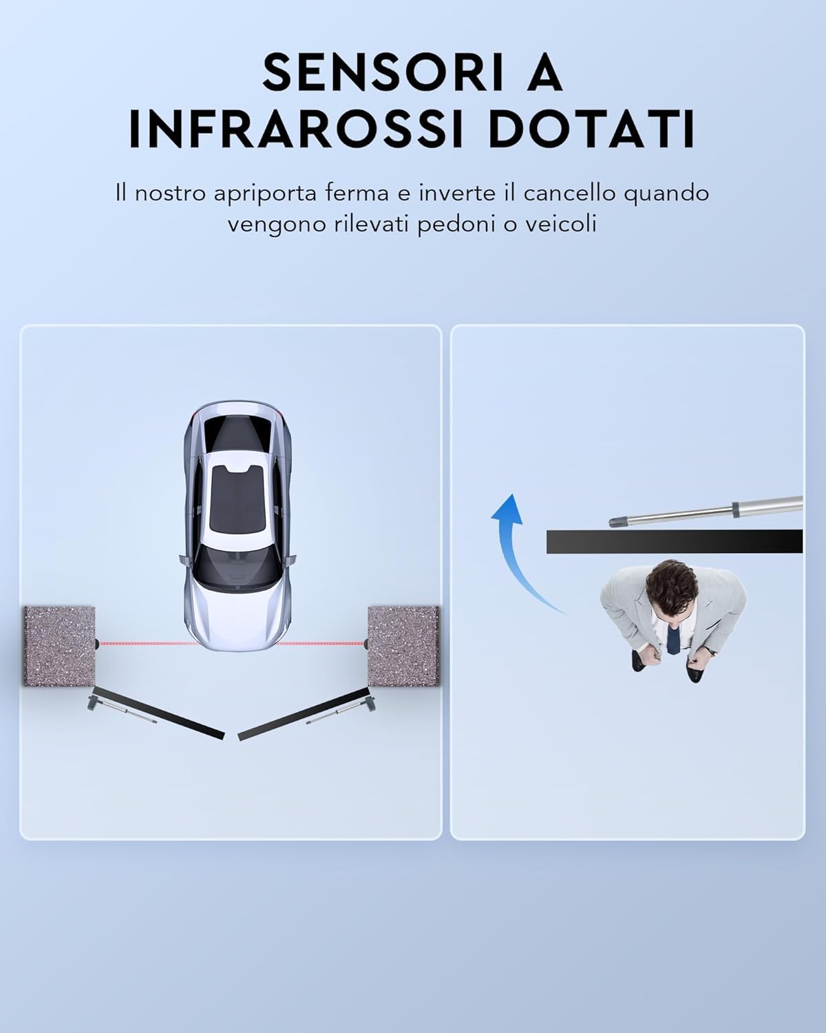 CO-Z Motore Cancello Battente 2 Ante Kit Automazione Cancello Battente con 2 Telecomandi per Porte Fino a 600kg 6m Cancello Automatico Battente con Sensori a Infrarossi Batteria Solare Compatibile