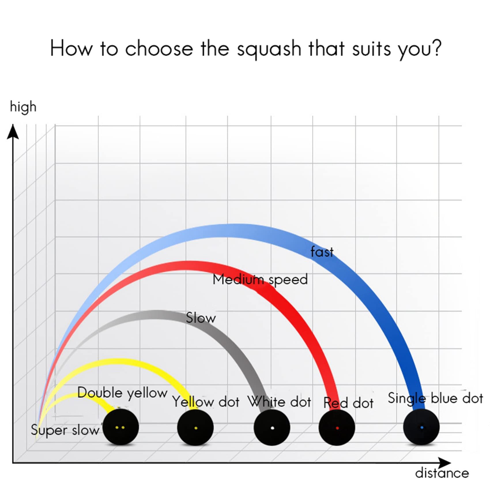Balle De Squash à Point Jaune – Rebond Stable, Caoutchouc Souple, Facile à Chauffer, Portable, Pour Débutants