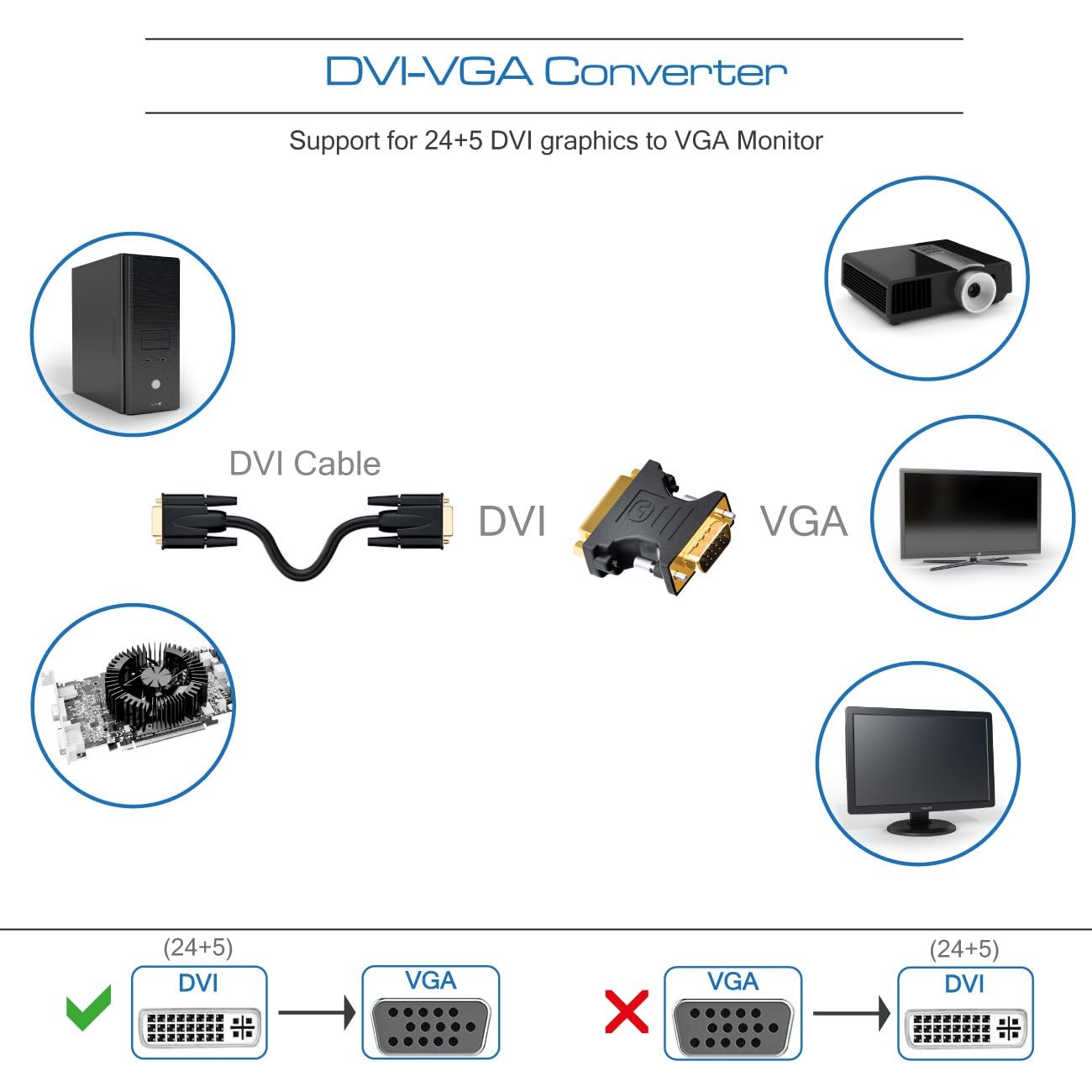 deleyCON Adaptador DVI-I a VGA - DVI-I Hembra (24+5) a VGA Macho - para Monitor PC Video Proyector Tarjeta Gráfica - Negro