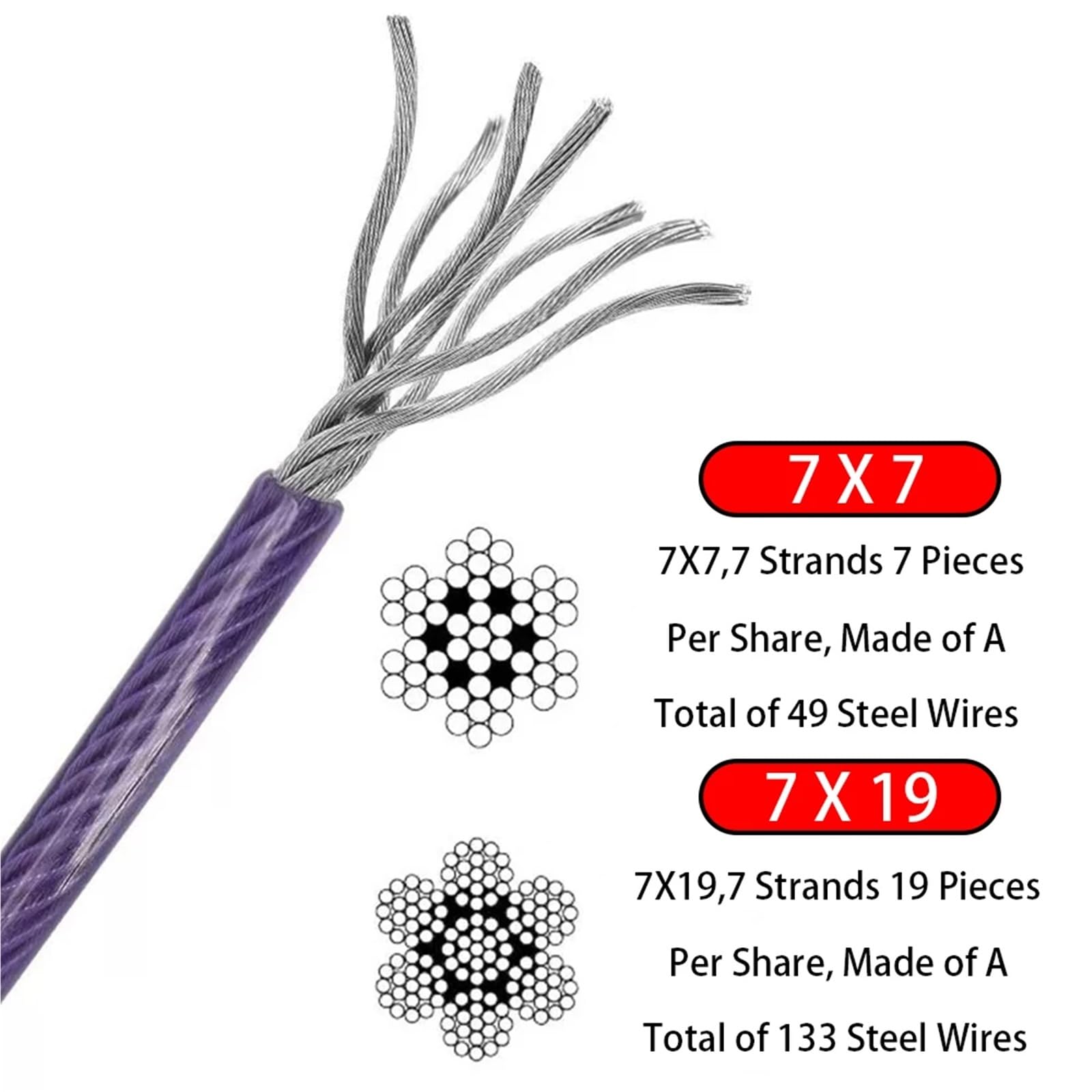 Alambre De Acero Plastificado Cable de acero inoxidable 304 recubierto plástico PVC 50,0 m(Red,3.0mm after coating)
