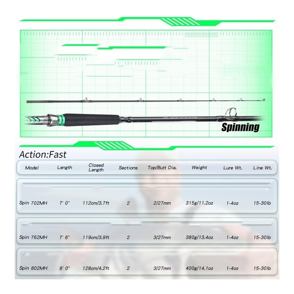 Canna da Pesca, Canna da Pesca a traina Heavy Power Saltwater con Resistenza Massima di 20 kg(249cm)