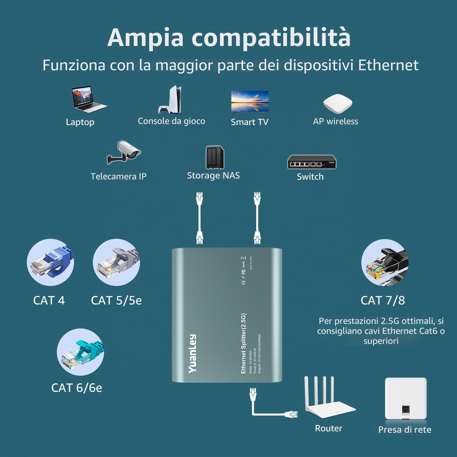 Switch Splitter Ethernet 2.5G 1 a 3 Porte con Ingresso PoE, Splitter ad Alta Velocità 4 Porte 2.5G con Scocca in Alluminio, Isolamento VLAN, Espansore di Rete Alimentato USB-C/PoE per Router, PC