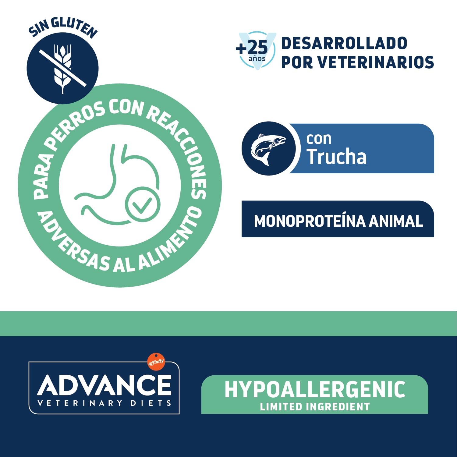 Advance Diets Cibo Umido per Cani - Hypoallergenic con Trota - 6 scatolette da 400g
