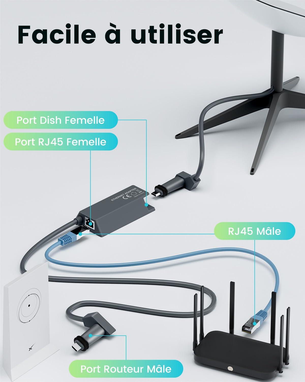 Mwin Adaptateur Ethernet pour Starlink Gen 2 - Accessoires Starlink pour kit Internet V2 Satellite, Adaptateur Ethernet CPL activé Gen 2 pour réseau Externe câblé Connexion Rapide et Stable