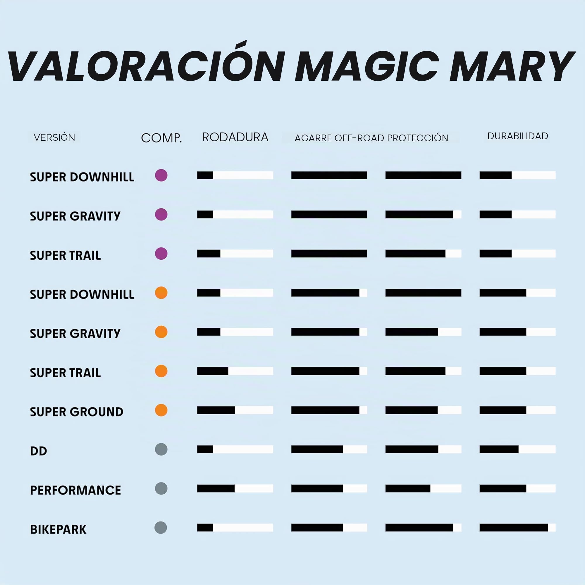 Schwalbe Magic Mary Performance 62-622 - Cubierta para bicicleta (29 x 2,4")