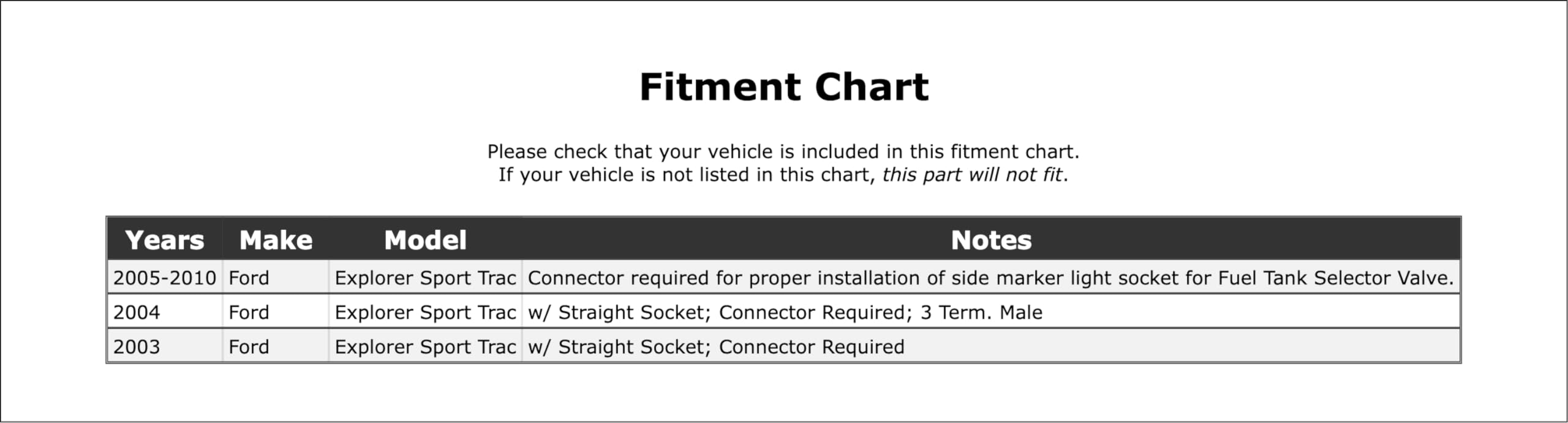 PartCatalog Front Parking Light Bulb Socket Compatible With Ford Explorer Sport Trac 2010 2009 2008 2007 2006 2005 2004 2003 P-2581946