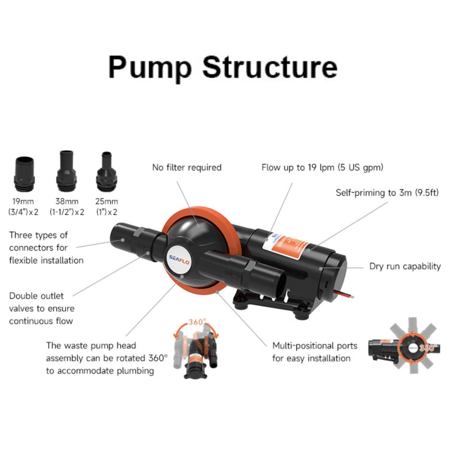 LIGHTEU®, Seaflo DC 24 V Membranpumpe Abwasserpumpe 5,0 GPM / 19 LPM Max 4 A kompakt drehbar selbstansaugend SFMTP2-07