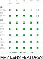 Vista 5 de Mryok Lentes de repuesto para Oakley Correspondent OO9094 - Opciones