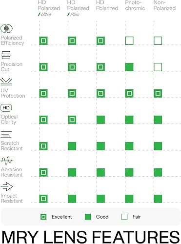 Miniatura 6 de Mryok Lentes de repuesto para gafas de sol Oakley Monster Dog, polarizadas HD, protección UV, resistentes a los impactos y ajuste perfecto