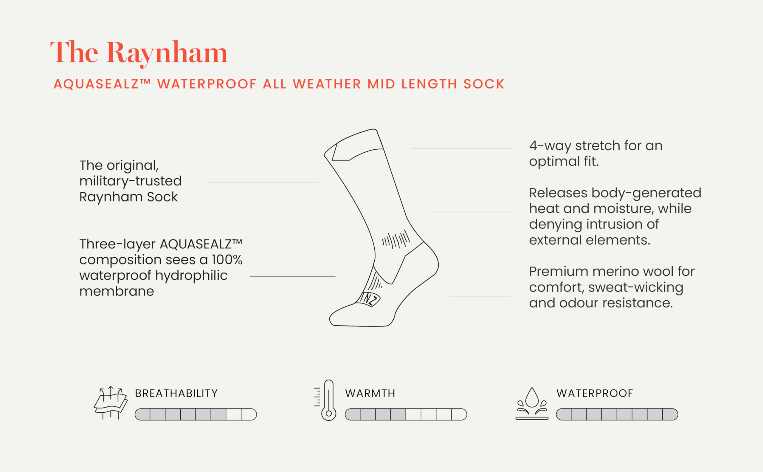 SEALSKINZ