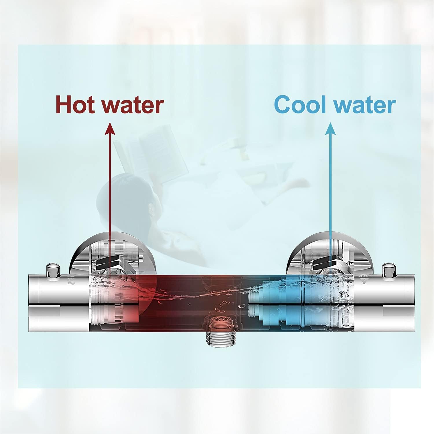 Thermostaat