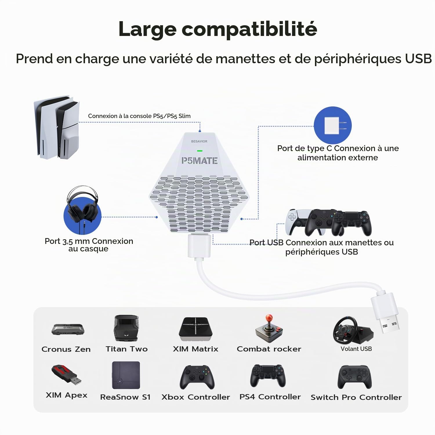 Besavior P5 Mate Adaptateur USB pour PS5/PS5 Slim, Convertisseur de Jeu PS5 Accessoire prend en charge les jeux multijoueurs, faible latence, compatible avec plusieurs manettes/périphériques/casques/m