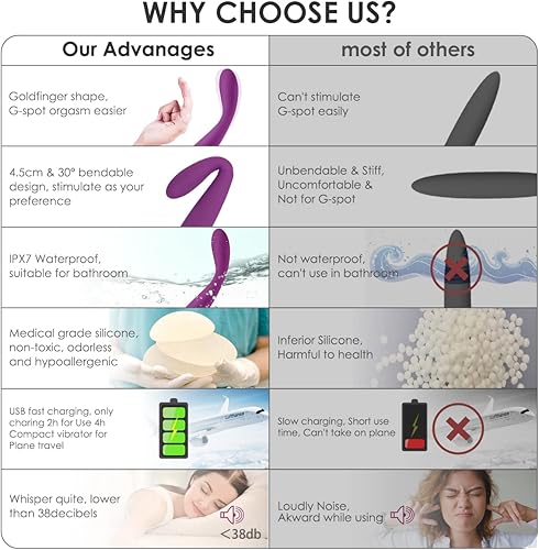 Miniatura 8 de SVAKOM - Vibrador Coco para punto G orgasmo en 8 segundos con forma de dedo resistente al agua para mujer 25 modos de vibración para clítoris vagina