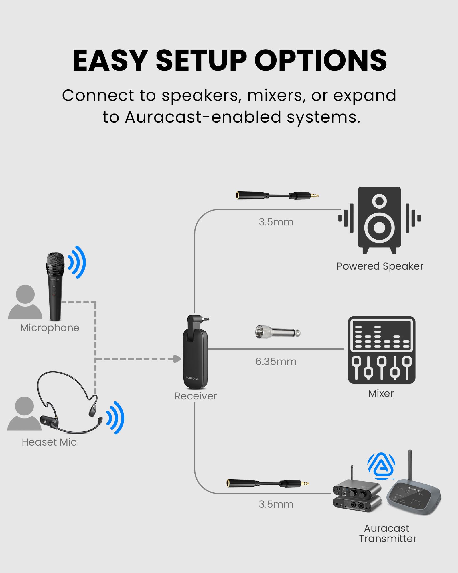 Venucast FreeMic Duo - Sistema de Duales Micrófono inalámbrico, Voz Clara para Enseñanza y Eventos, Plug & Play para Altavoz Activo, Mezclador y Transmisore con Entrada 3,5mm AUX o 6,35mm, 20m