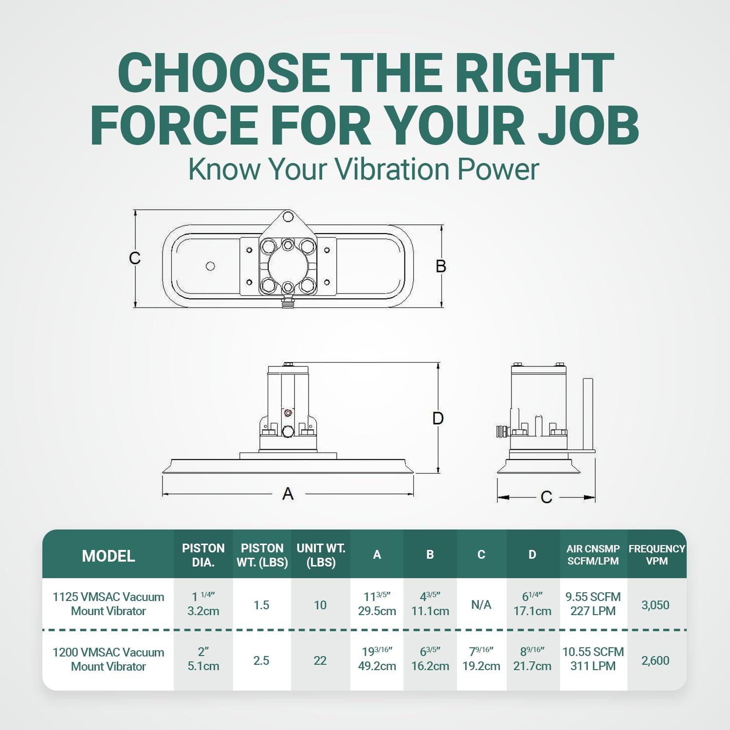 1125 VMSAC Vacuum Mount Air Piston Vibrator – Portable Vibrating Motor with Handheld Controls - Lightweight Vibration Motor, Concrete Vibrator for Truck Trailers, Hoppers and Bins