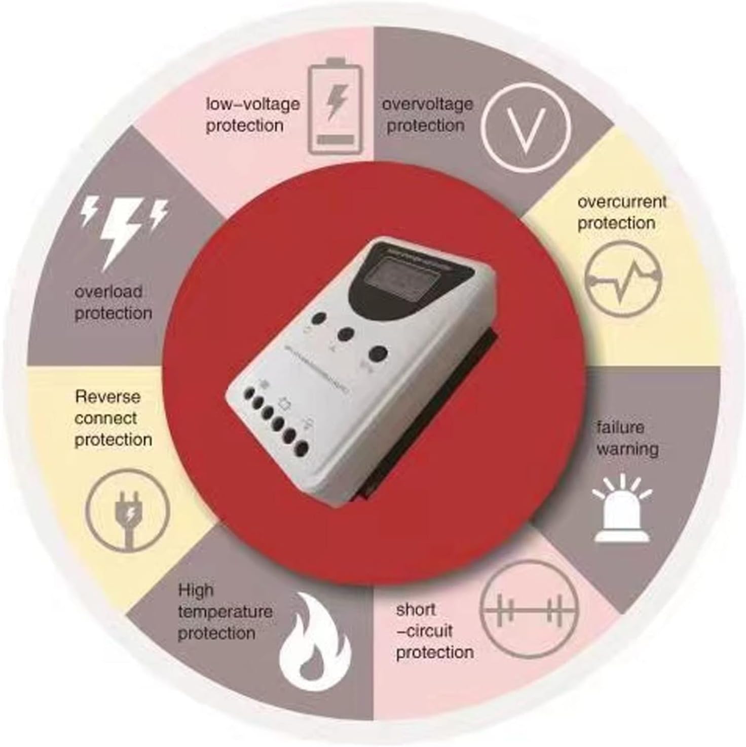ソーラーチャージコントローラー 効率的なシステム保護 ソーラーパネル用安全充電、ABSアルミニウム合金素材、DC 12V 24V 3