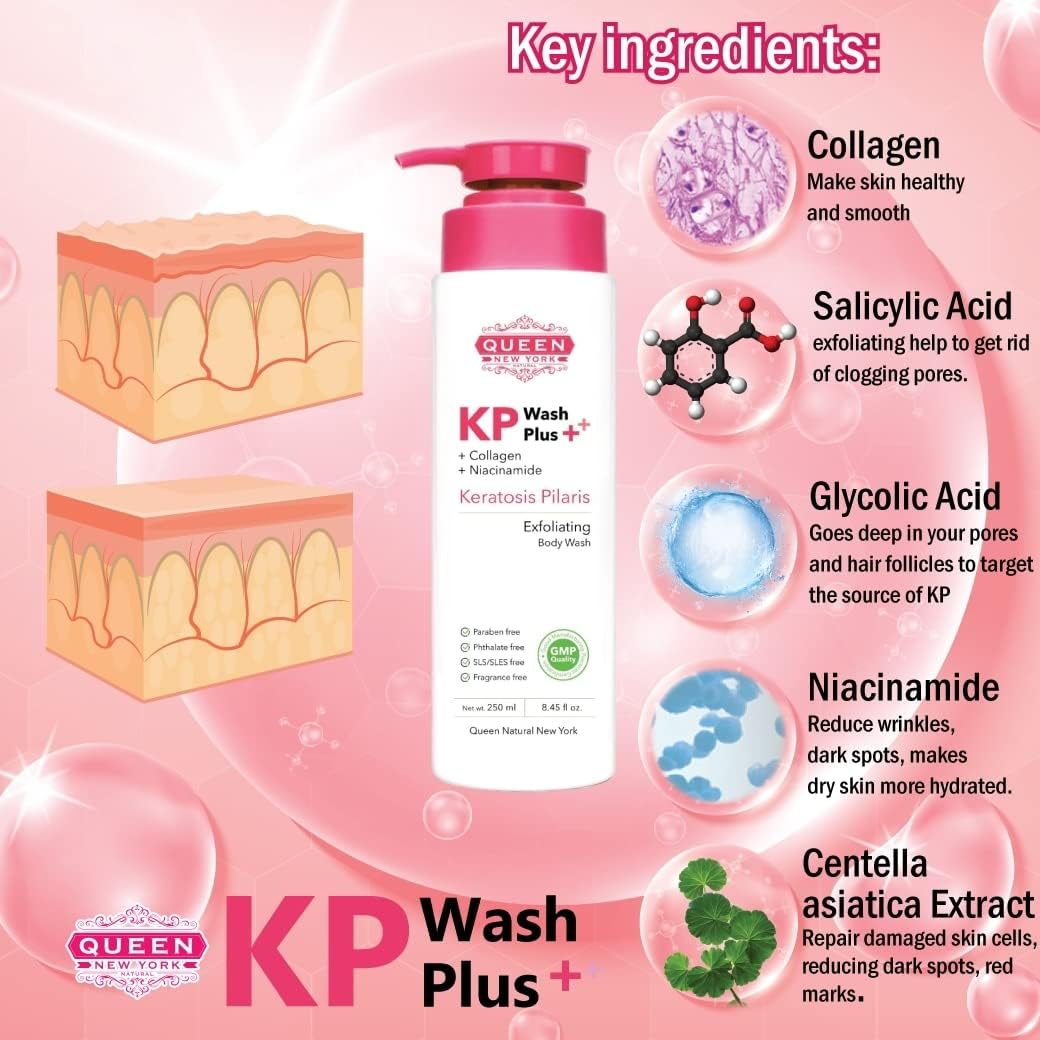 KP Treatment Acne Exfoliating Body Wash Plus Collagen Niacinamide 15 Glycolic Acid, 2