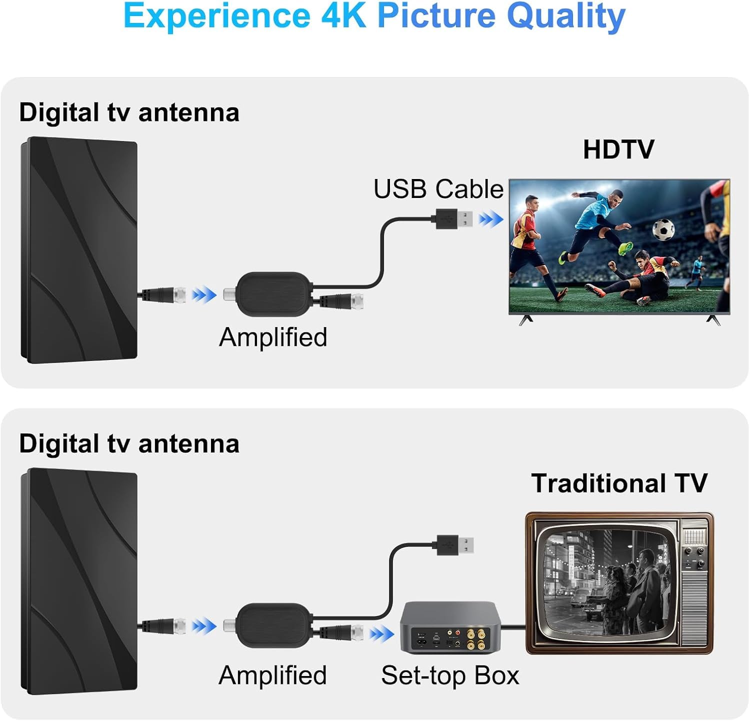 Oyned Antena de TV para exteriores con amplificador, cable RG6 de 35 pies