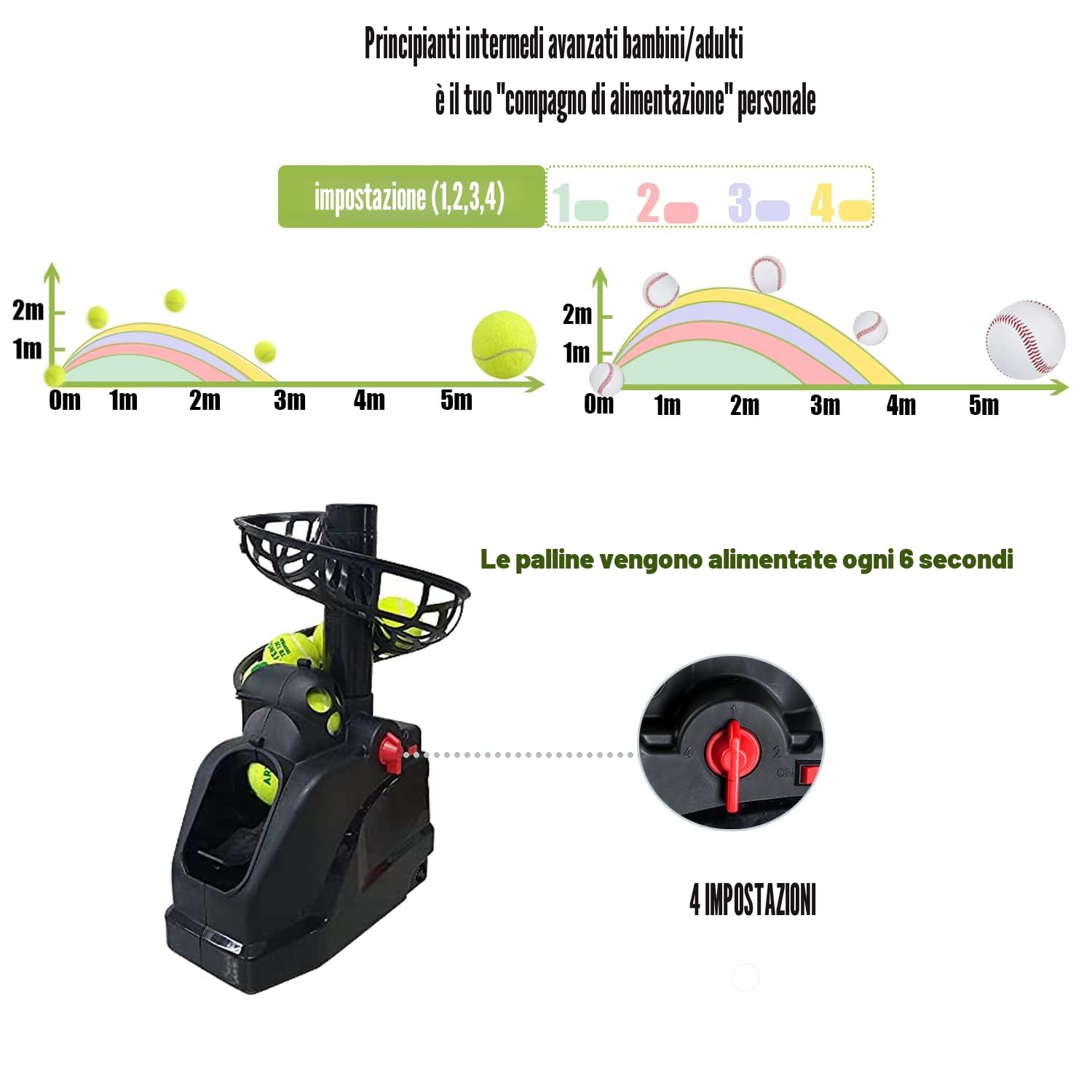 Set Da Allenamento per tennis con rete di cattura (12 lb) per principianti, bambini, allenatori di tutti i livelli ed età che praticano da soli il tennis a casa e all'aperto, AC/batteria&Cavo USB