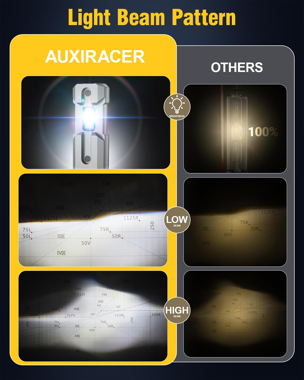 AUXIRACER H11 LED Lampadine, 32000LM luminosità 500% 6500K Bianco Freddo 120W, 1:1 Mini Dimensioni H11 H8 H9 LED, Plug and Play per Abbaglianti/Anabbagliante/Fendinebbia, 2Pezzi