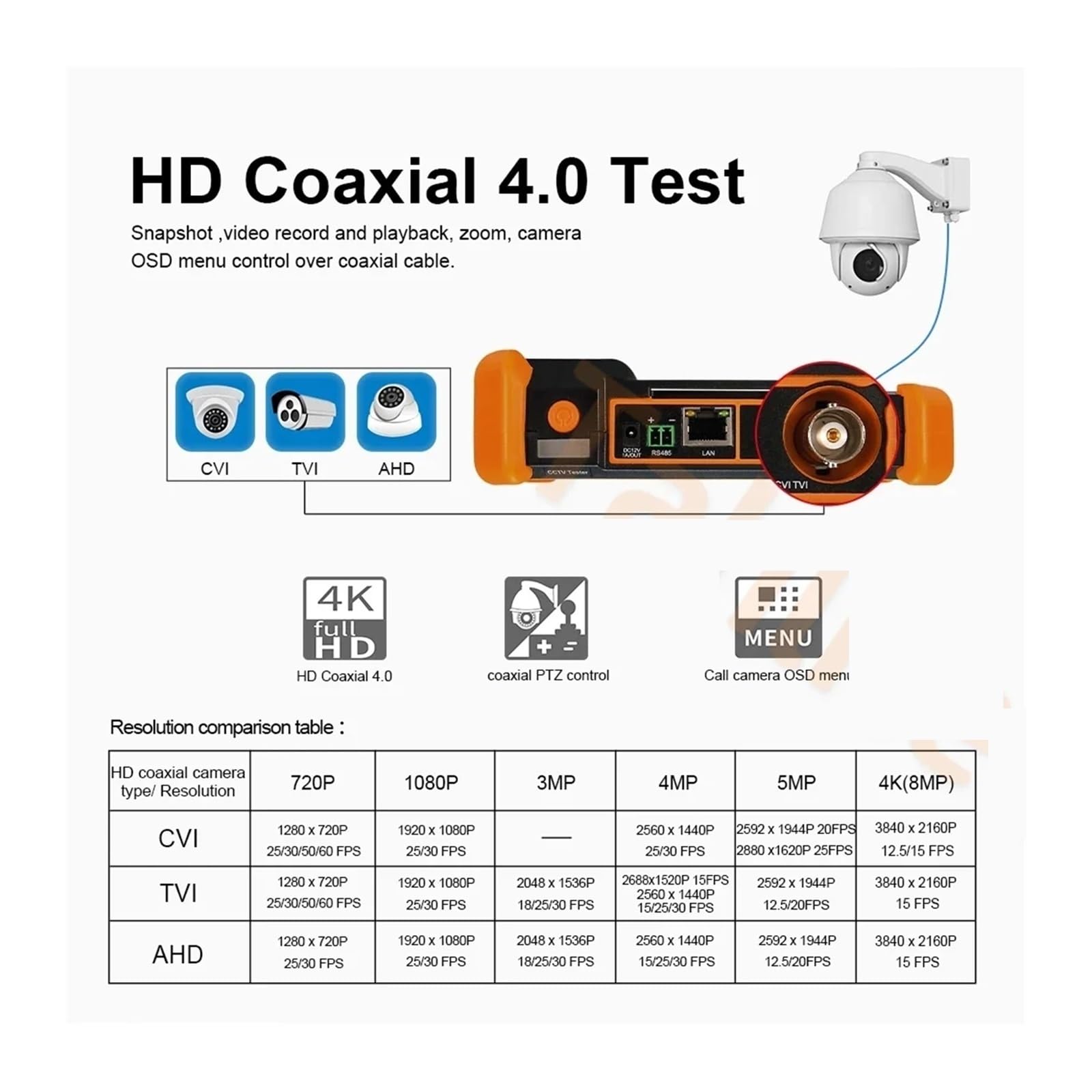 tester di rete, Tester Portatile For Telecamere IP CCTV 8K 8MP AHD CVI TVI Analogico For Cavi WIFI UTP - Perfetto For Installazioni(IPC-1900C Plus)