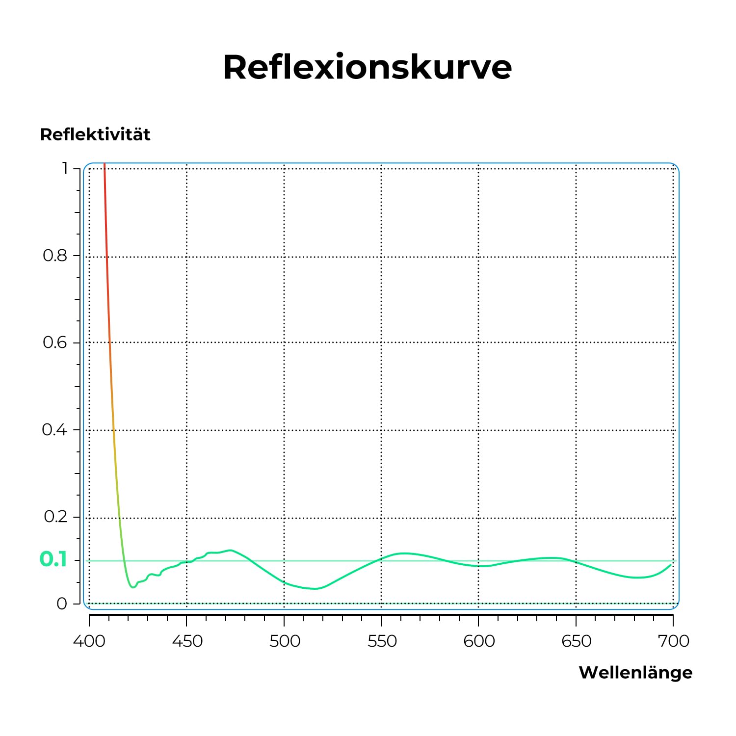 K&F CONCEPT Ultra-niedrige Reflexion UV Filter 82mm Schutzfilter (Nano Xcel)