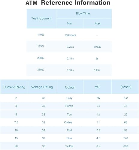 Miniatura 5 de Chanzon Fusible de hoja mini ATMAPM de 7.5 A con certificación UL, 10 fusibles automáticos de 7.5 amperios y 32 V, soplado rápido para automóvil,