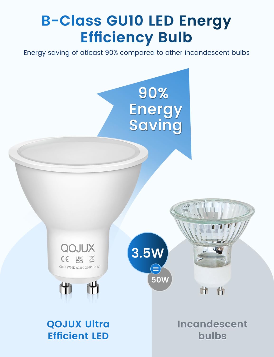 QOJUX GU10 LED Bulbs - Image 3