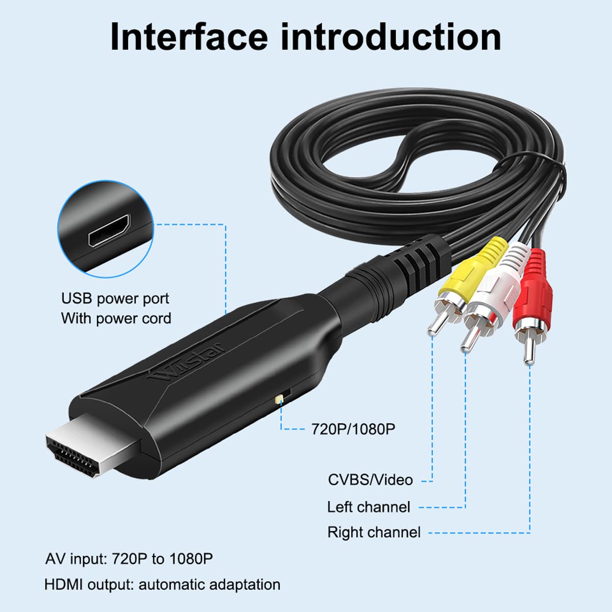 Diagram showing the interface introduction of the AV to HDMI converter with USB power port, 720P/1080P switch, CVBS/Video, Left channel, and Right channel inputs, and HDMI output.