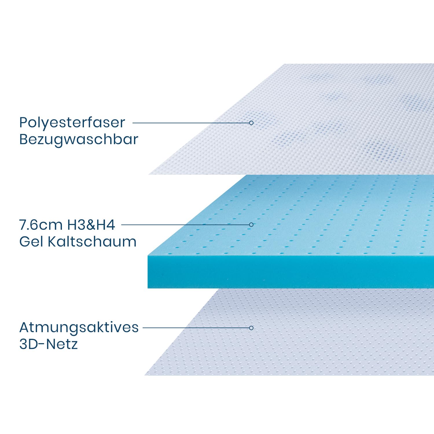 BedStory Harter Topper 180x200cm-7,6cm Höhe Gel Matratzentopper H3/H4 aus Kaltschaumkern, Matratzenauflage für Boxspringbett Wohnwagen Schlafsofa