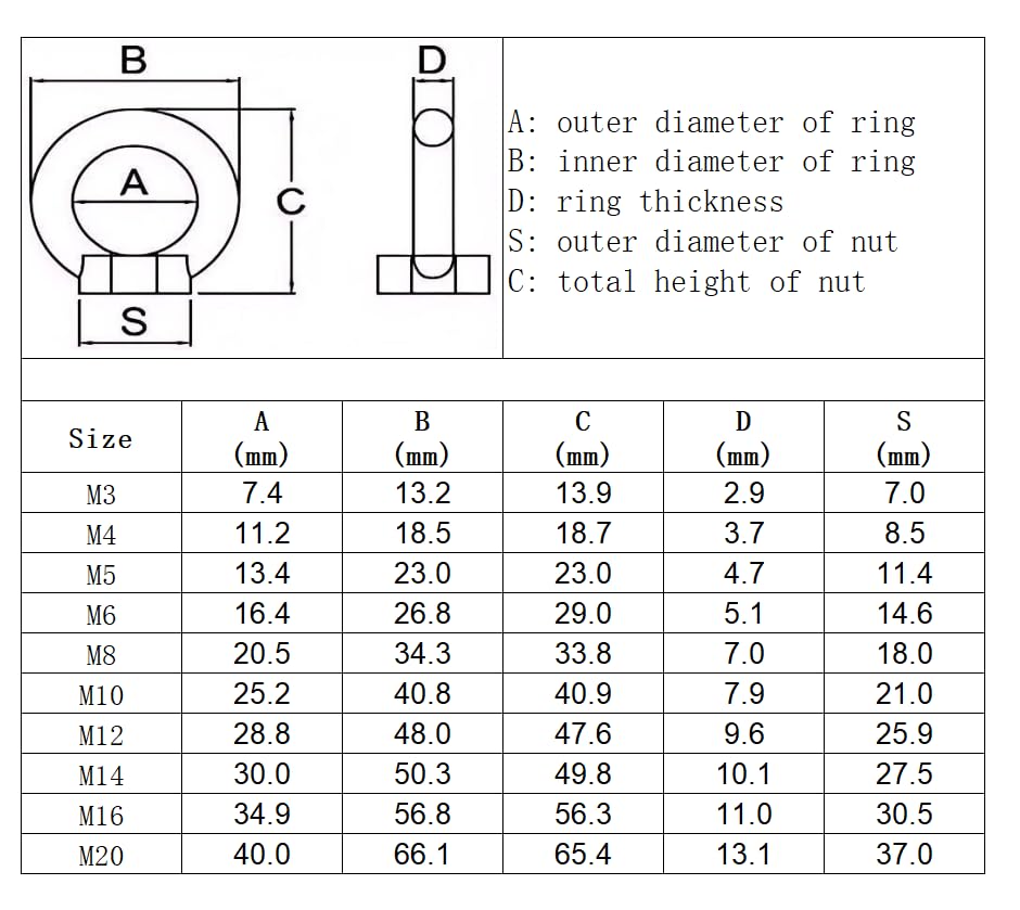 4Pcs M5 Lifting Eye Nut,Stainless Steel 304 Metric Ring Shape Lifting Eye Threaded Nut