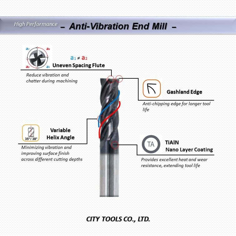 Image of ZUQ | 3 /16 inch Dia, 3 /16 inch Shank, Solid Carbide 4 Flute Square End Mill, Uneven Flute, Variable Helix, AlTiN Coated, for Alloyed Steel, Hardened Steel up to 55 HRC (S500IE2-11354TA-3 /16)