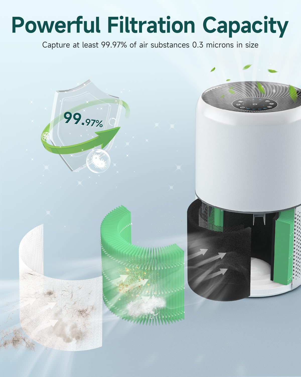 Levoit Core 300 Filter 2 Pack Core 300 True HEPA Replacement Filters For LEVOIT Core 300 And Core 300s Vortex Air Air Purifier 3 In 1 H13 Grade True Hepa Filter Replacement