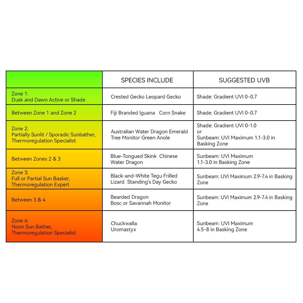 Medidor de índice UV para reptiles, 0-388.9, para lámpara fluorescente UVB y luces LED, registro de distribución UVI