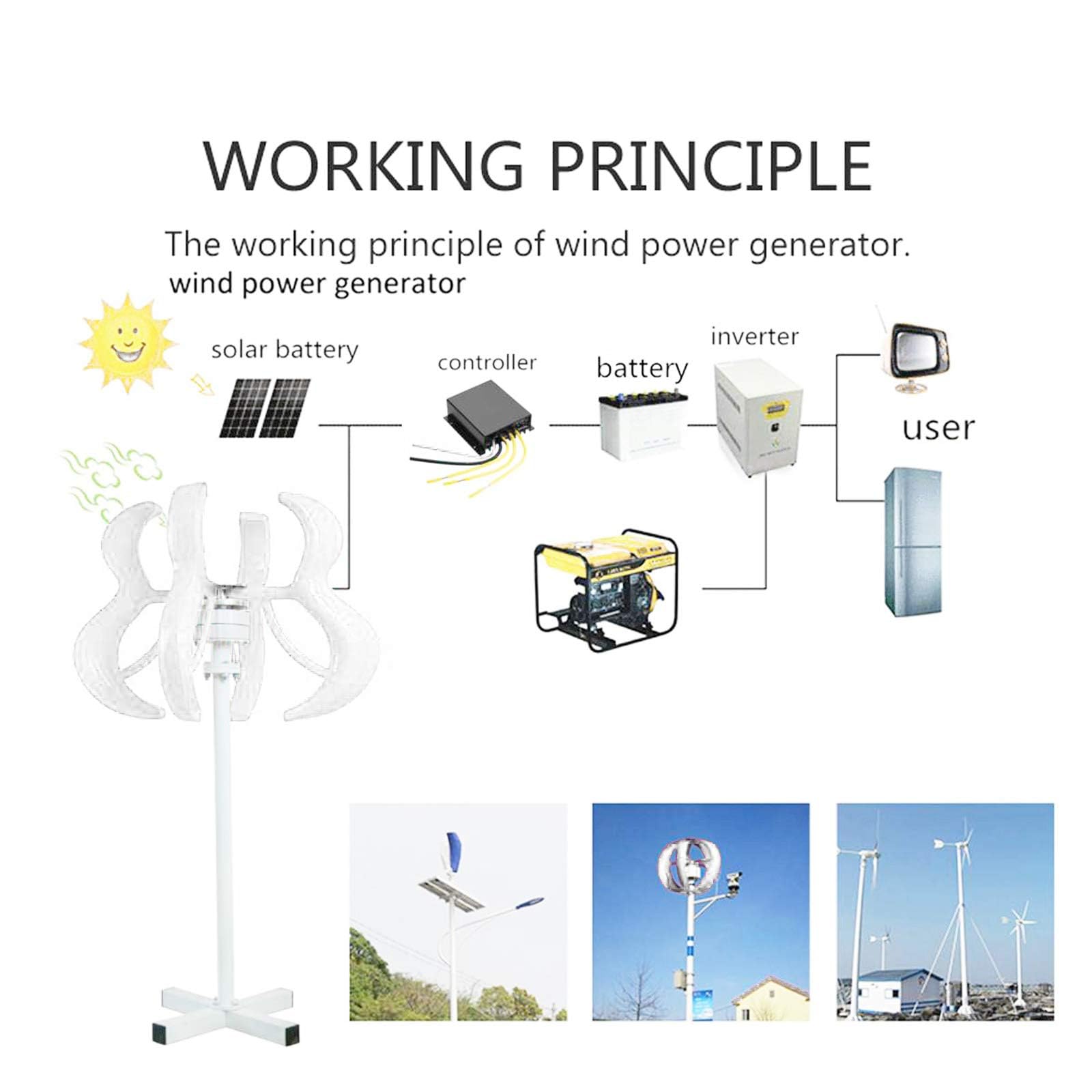 12000W kein Geräusch-vertikaler Windkraftanlagen-Generator, niedriger Wind-Start-Hauptwindkraftanlage, die Windkraftanlagen an den niedrigen Windgeschwindigkeiten startet (12V-48V)