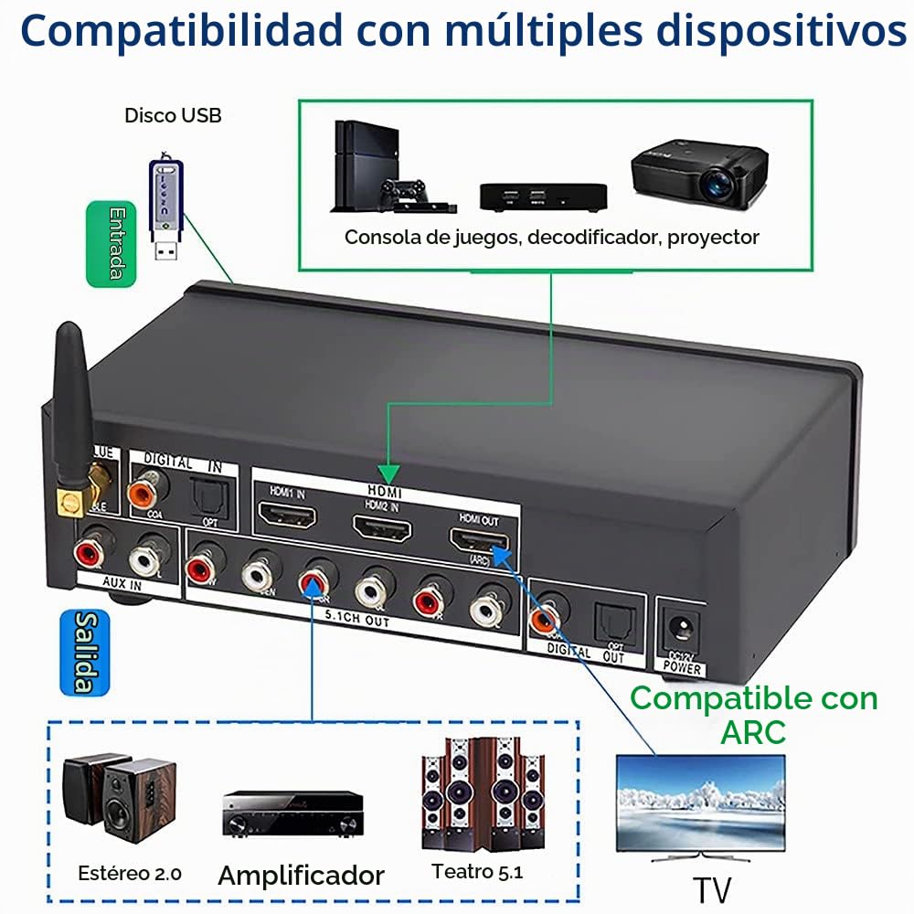 Decodificador de Audio 5.1 con DTS y Dolby, U-Disk con HDMI, Bluetooth 5.0, Fibra Óptica y ARC, DAC y Contenido en 4K * 2K para Extractor y Convertidor HDMI