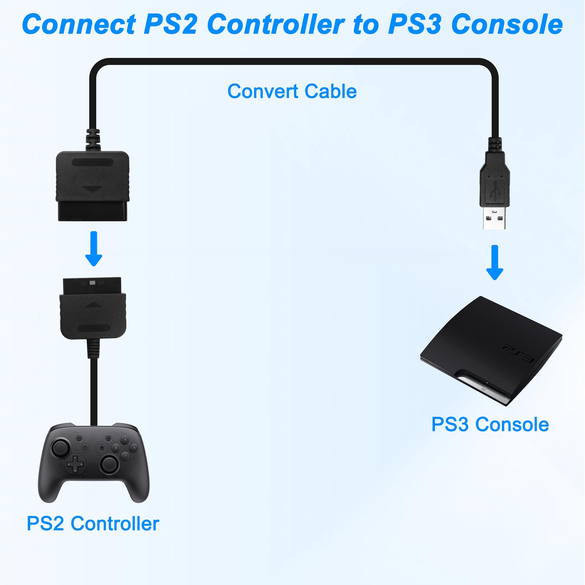 MEIRIYFA Controlador PS2 a Adaptador USB Cable Convertidor Compatible con Controlador PS2/PS3 Gamepad a Controlador PS3/PC Paquete de 2, 20 cm