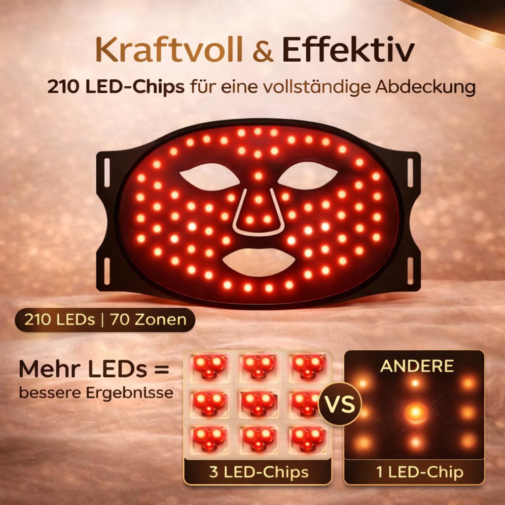 LED Lichttherapie Gesichtsmaske mit 7-Farben, Wiederaufladbare Fernbedienung Nahinfrarotlicht Kabellose Falten & Hautverjüngung Hautpflege für zu Hause