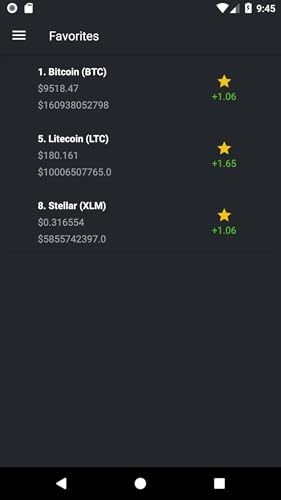 Coinchart - Coinmarket