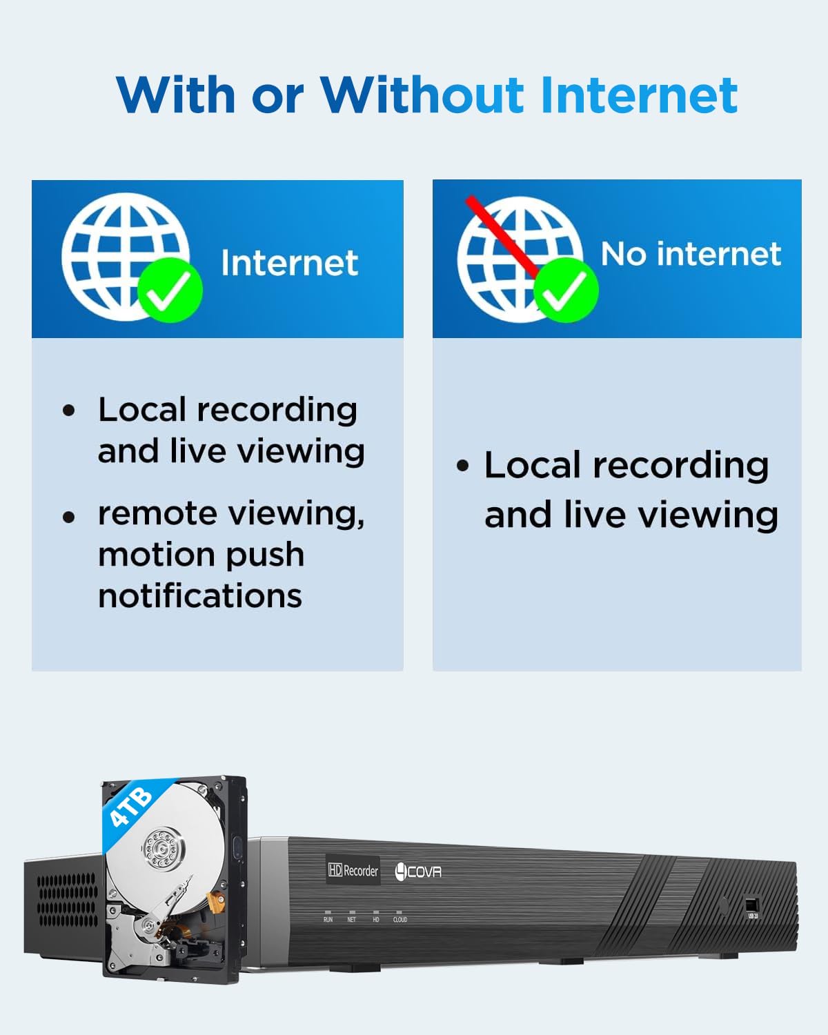 4COVR Registratore video di rete PoE H.265 a 16 canali, HD NVR funziona con telecamere IP 4MP/5MP/6MP/8MP, HDD da 4 TB preinstallato e due porte SATA fino a 16 TB, registrazione 24/7, ELY-NVR16P4TC