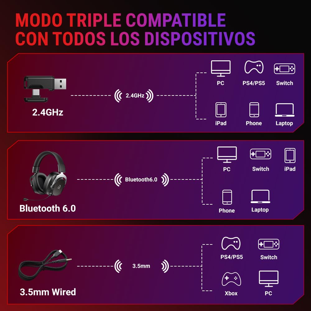 QCY Heroad VT200 Cascos Gaming Inalámbricos para PC/Ps5/Ps4/Switch/Mobile, 7.1 Sonido Envolvente, Auriculares Gaming con 2.4 GHz+Bluetooth 6.0, Duración 130H, Drivers 53mm, RGB -Plata Negro