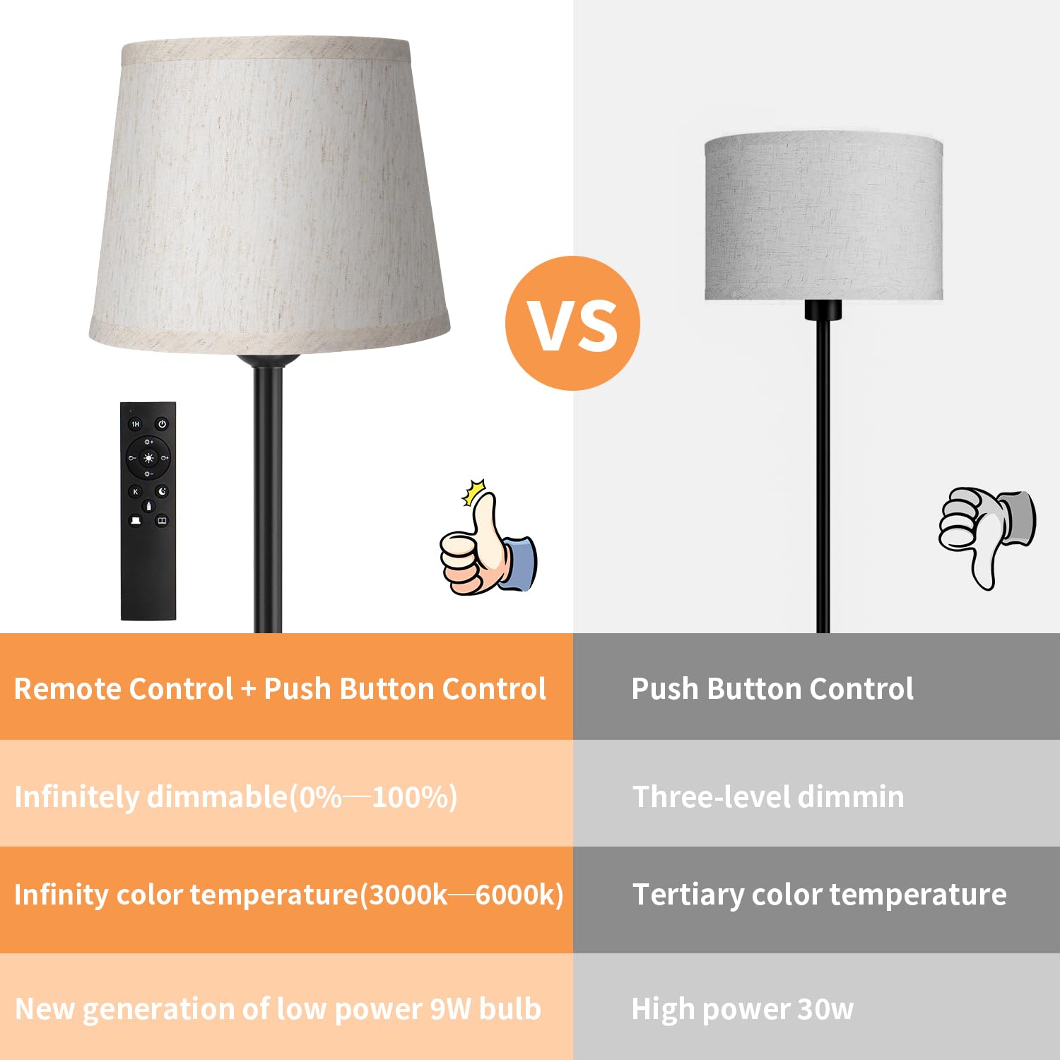 GPATIO Lampada da Terra con Telecomando, Piantana con 11 Cambiamenti di Colore, Luminosità Continua, Lampada da Pavimento con Lampadina Dimmerabile da per Soggiorno,Camera da Letto,Ufficio