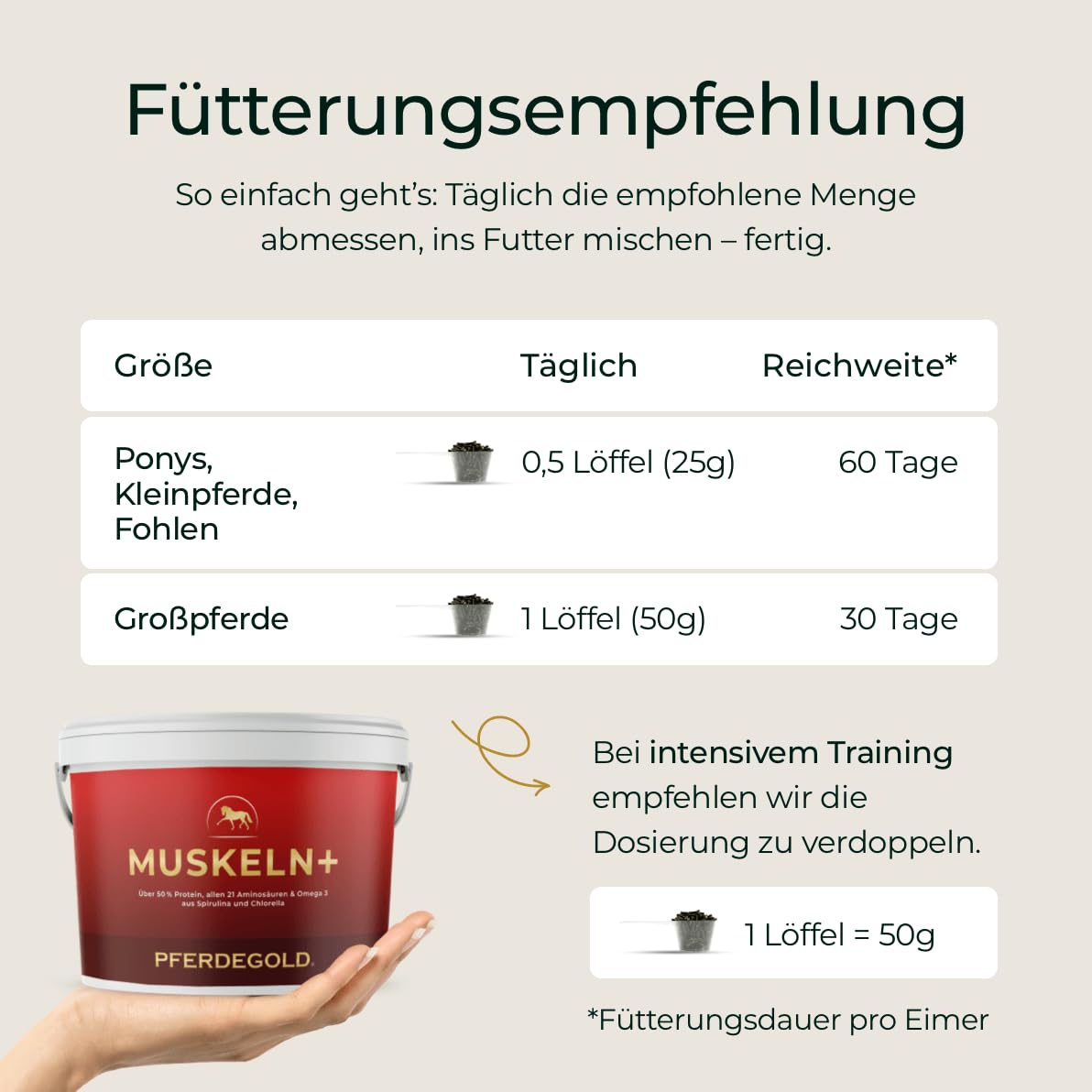 Nerven 2.0 + Muskeln+ Bundle für Pferde – Magnesium-Komplex & Omega-3 zur Stressunterstützung + Muskelaufbau Pellets mit 52% Protein & 21 Aminosäuren – Made in Germany