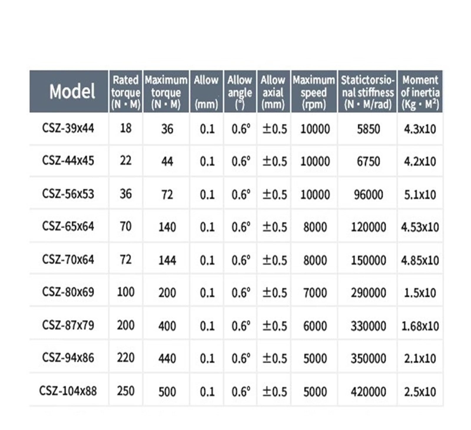 Acoplamiento de diafragma de Alto par for husillo CSZ-94X86(CSZ-94X86-25x34)