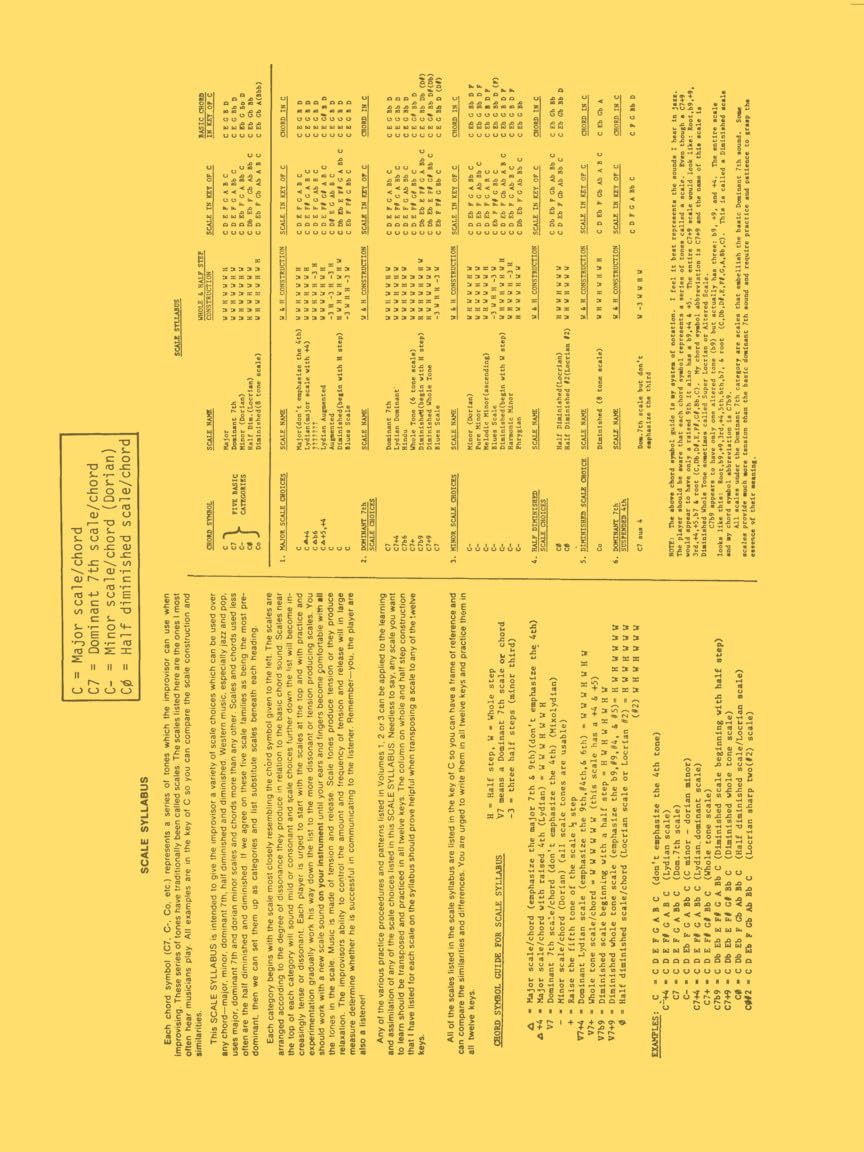 Charlie Parker Omnibook: For E Flat Instruments (1)