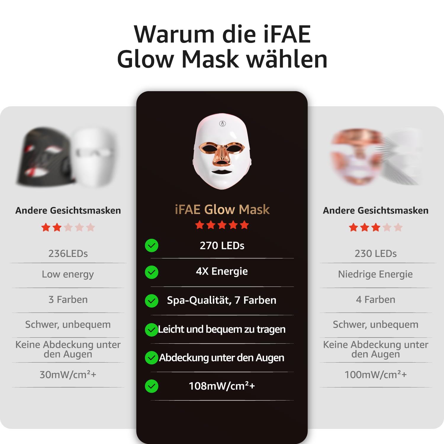 IFAE LED Maske Gesicht, mit Lichtmodi, 7 Farben, kabellos & wiederaufladbar, mit Timer 10, Schönheitsgeschenke für alle Hauttypen（Weiß）