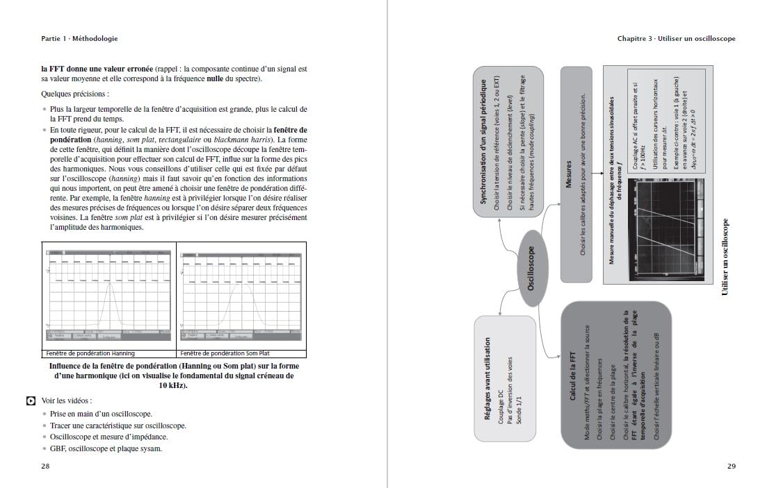 Réussir les TP de Physique aux concours - 4e éd.